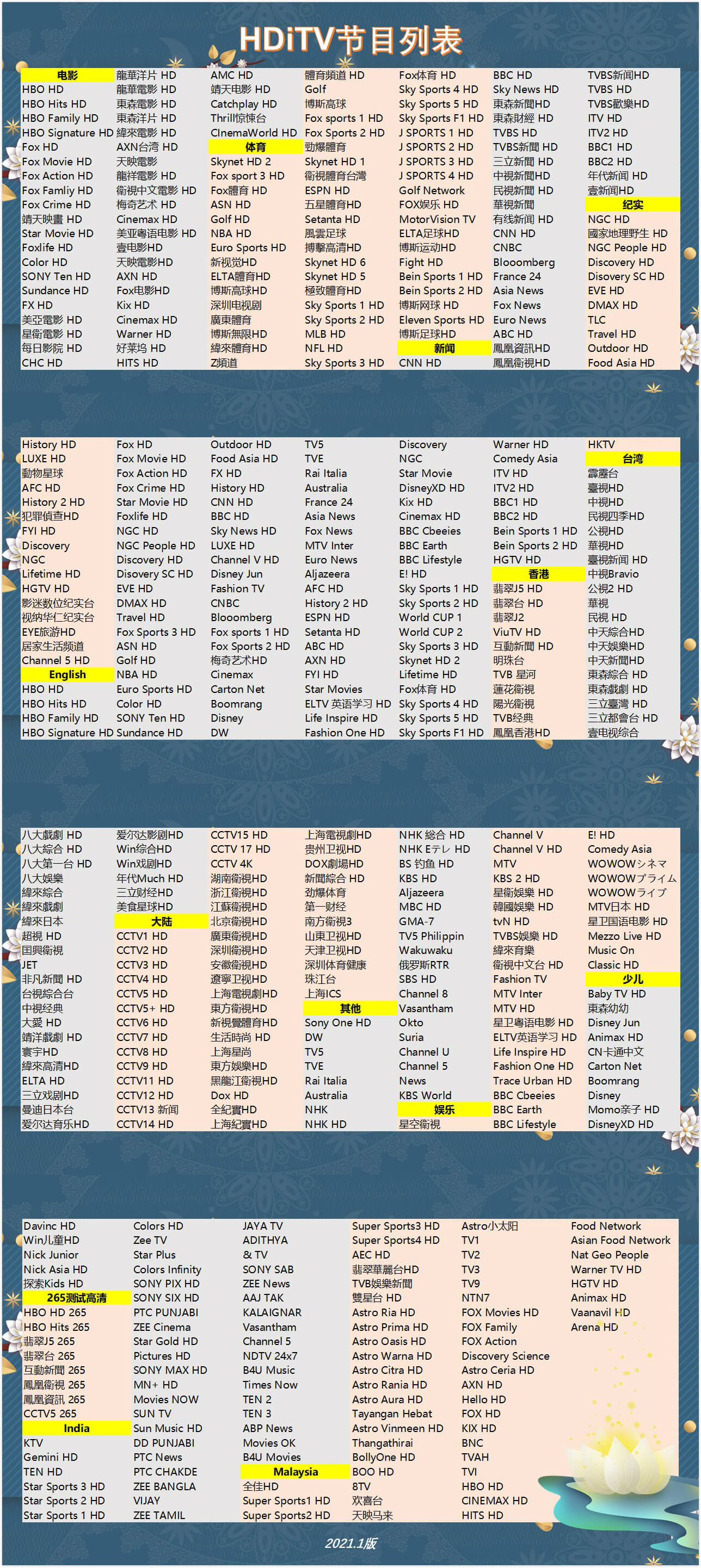 Channels-list